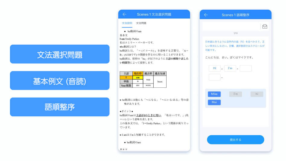 文法選択問題 基本例文 語順整序 日文英訳