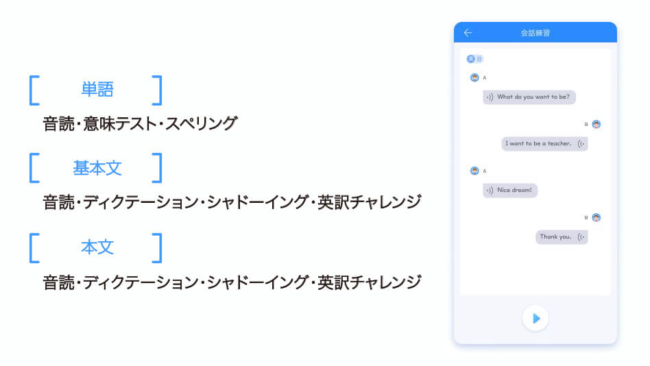 本文 基本文 進出単語 リスニングCD音声×音読 ディクテーション シャドーイング